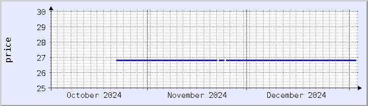 historical price chart - current month (updated January 2)