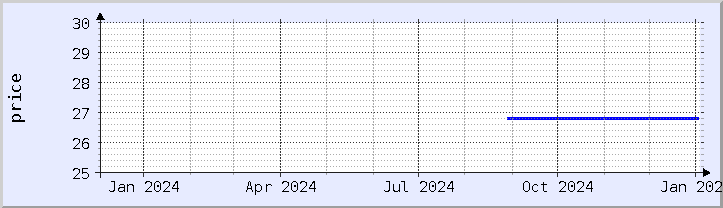 historical price chart - current year (updated January 2)