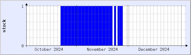 historical stock availability chart - current month (updated January 2)