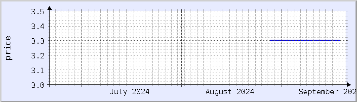 historical price chart - current month (updated September 20)