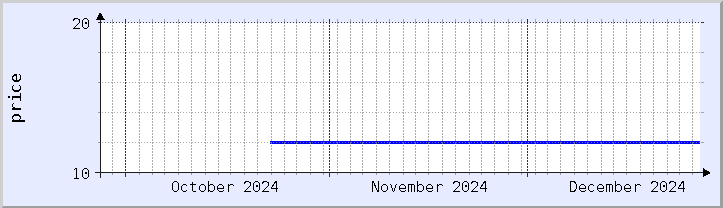 historical price chart - current month (updated December 26)