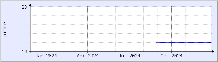 historical price chart - current year (updated December 26)