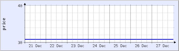 historical price chart - current week (updated December 26)