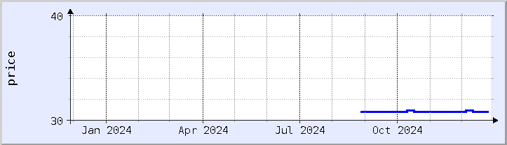 historical price chart - current year (updated December 26)