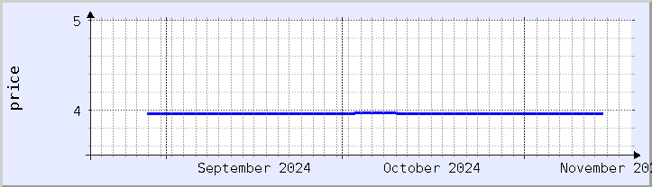 historical price chart - current month (updated November 18)