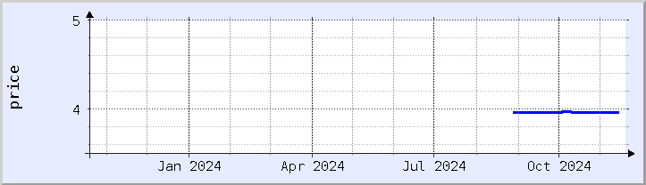 historical price chart - current year (updated November 18)