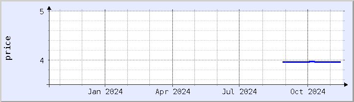 historical price chart - current year (updated November 16)