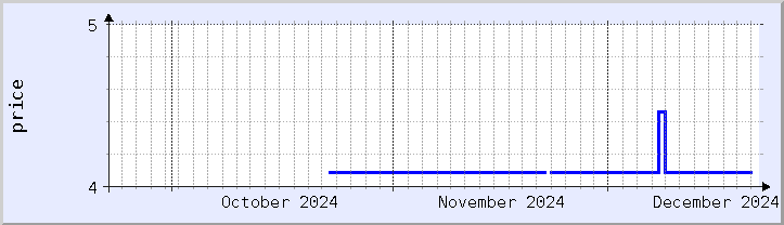 historical price chart - current month (updated December 20)