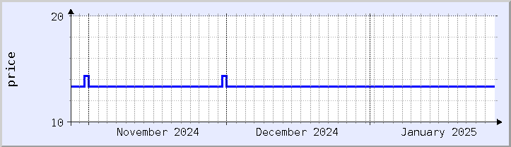 historical price chart - current month (updated January 27)