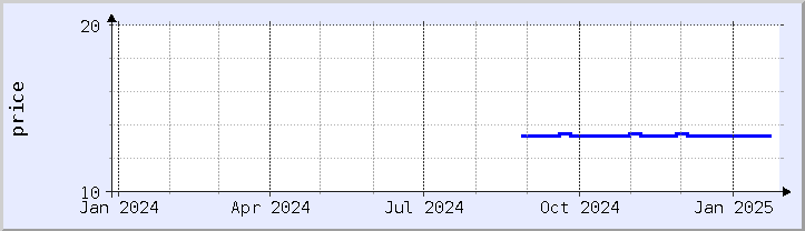 historical price chart - current year (updated January 27)