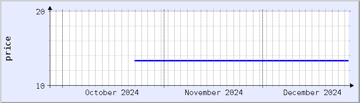 historical price chart - current month (updated December 26)