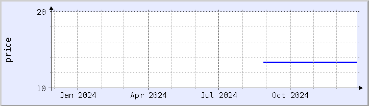 historical price chart - current year (updated December 26)