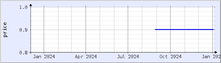 historical price chart - current year (updated January 2)