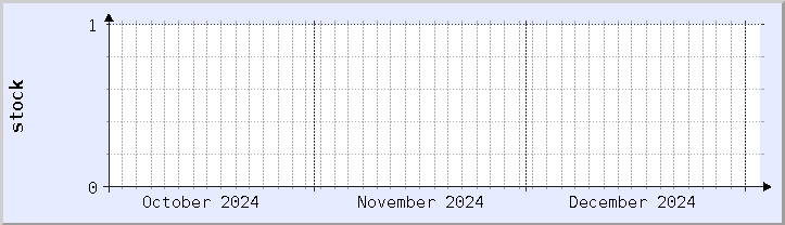 historical stock availability chart - current month (updated January 2)