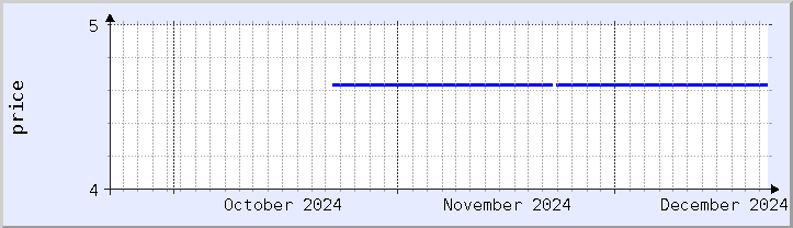 historical price chart - current month (updated December 20)