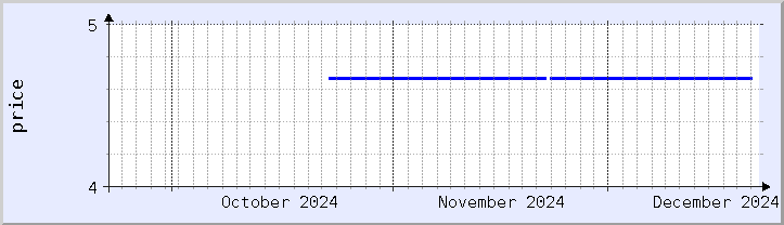 historical price chart - current month (updated December 20)