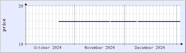 historical price chart - current month (updated January 2)