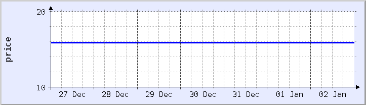 historical price chart - current week (updated January 2)