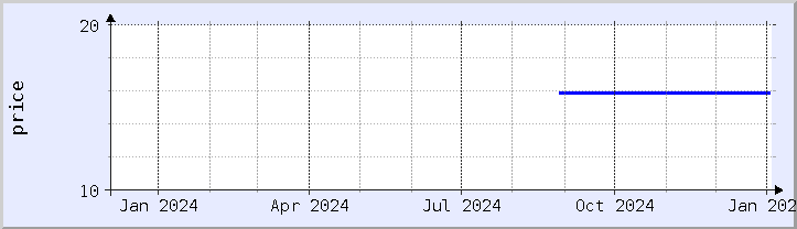 historical price chart - current year (updated January 2)