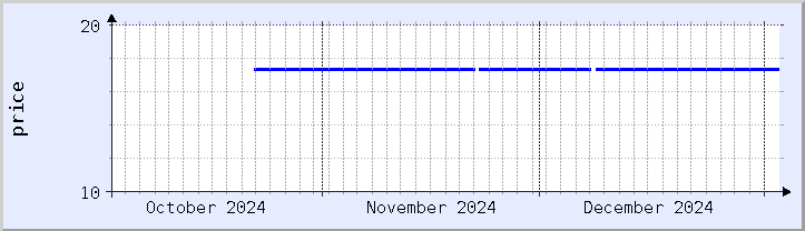 historical price chart - current month (updated January 2)