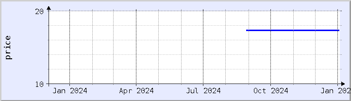 historical price chart - current year (updated January 2)