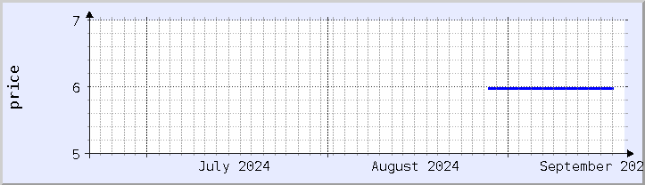 historical price chart - current month (updated September 20)