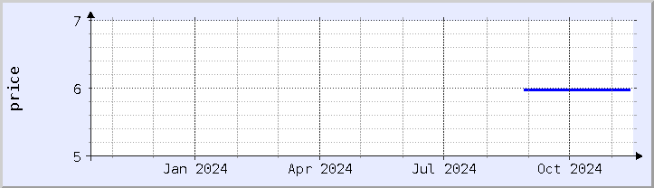 historical price chart - current year (updated November 15)