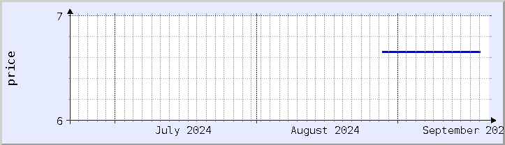 historical price chart - current month (updated September 20)