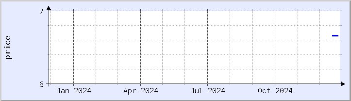 historical price chart - current year (updated December 26)