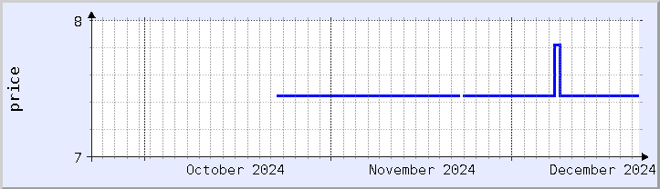 historical price chart - current month (updated December 21)