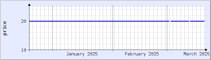 historical price chart - current month (updated December 21)