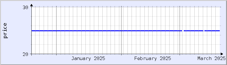 historical price chart - current month (updated December 21)