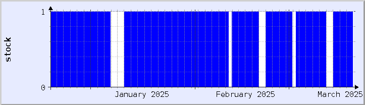 historical stock availability chart - current month (updated December 21)