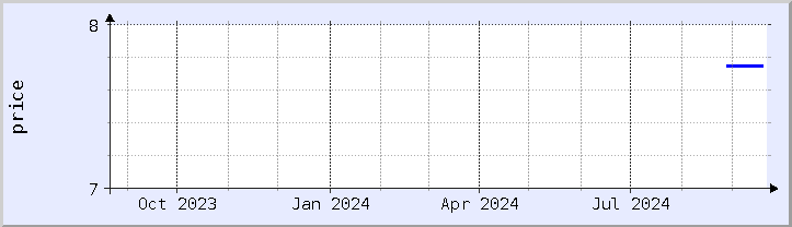 historical price chart - current year (updated September 20)