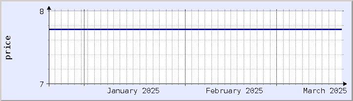 historical price chart - current month (updated December 21)