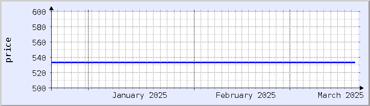 過去の価格チャート - 今月 (更新日 3月18日)