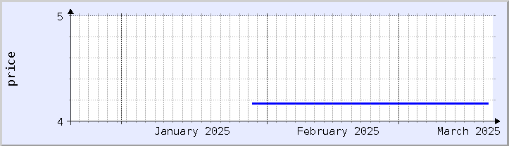 過去の価格チャート - 今月 (更新日 3月18日)