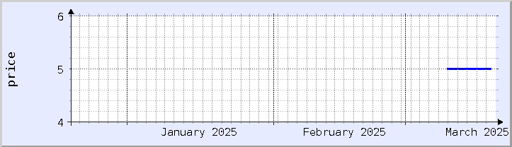 historical price chart - current month (updated March 18)