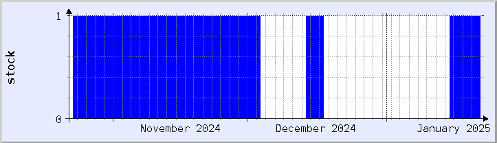historical stock availability chart - current month (updated January 21)