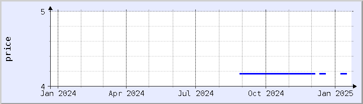 historical price chart - current year (updated January 21)