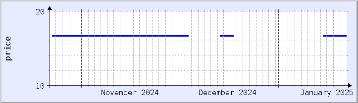 historical price chart - current month (updated January 21)