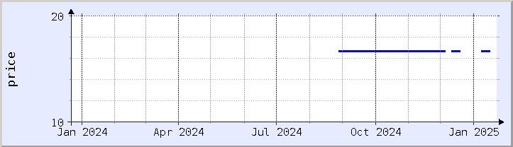 historical price chart - current year (updated January 21)