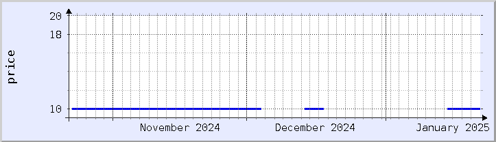 historical price chart - current month (updated January 21)