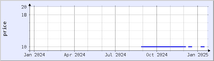 historical price chart - current year (updated January 21)