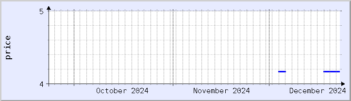 historical price chart - current month (updated December 21)