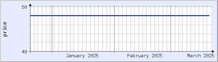 gráfico histórico de precios - mes actual (actualizado el 18 de marzo)