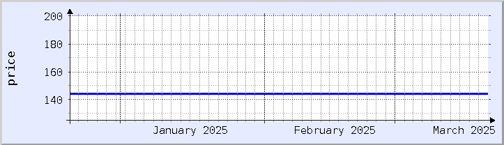 historical price chart - current month (updated December 21)