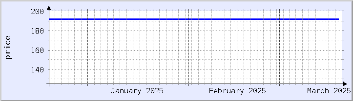 gráfico histórico de preços - mês atual (atualizado em 18 de março)