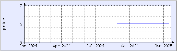 historical price chart - current year (updated January 21)