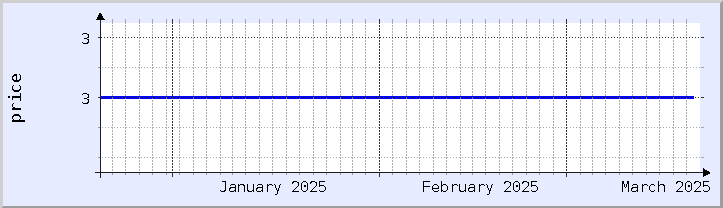 historical price chart - current month (updated December 21)